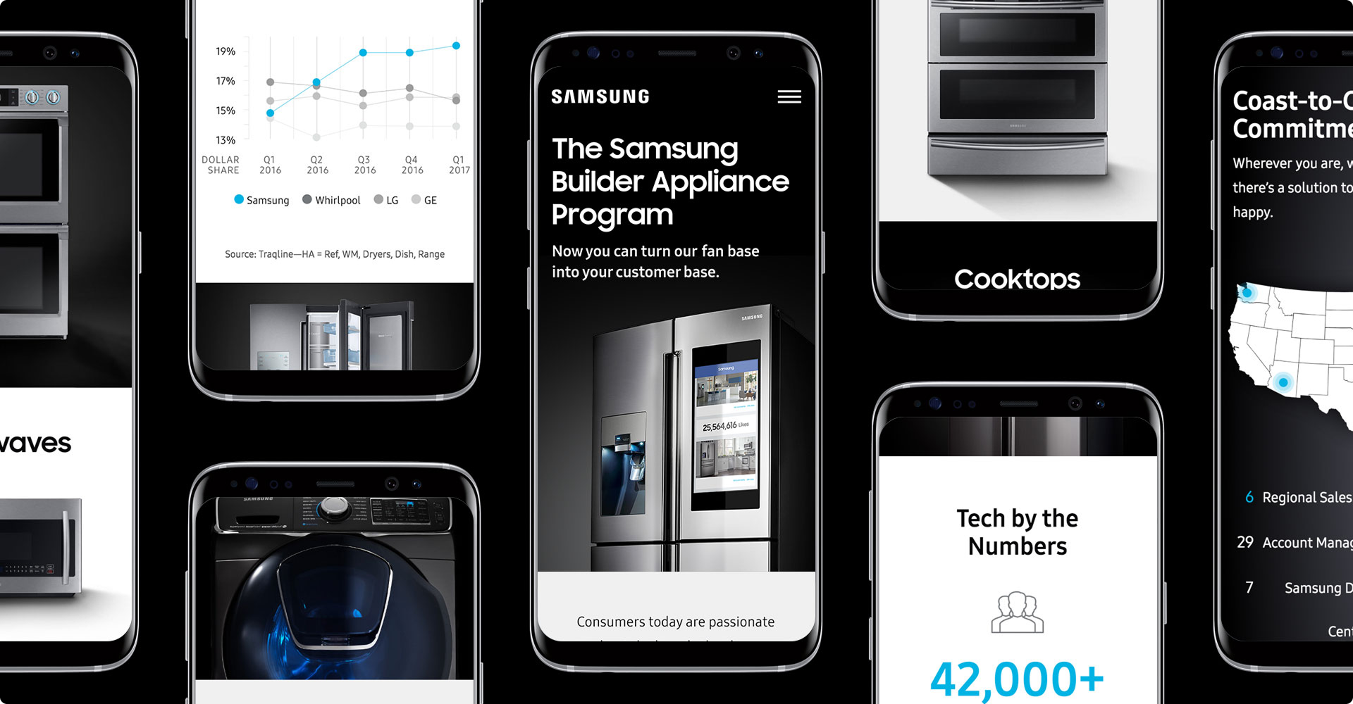 Multiple mobile app screens providing information on the Samsung Builder Program