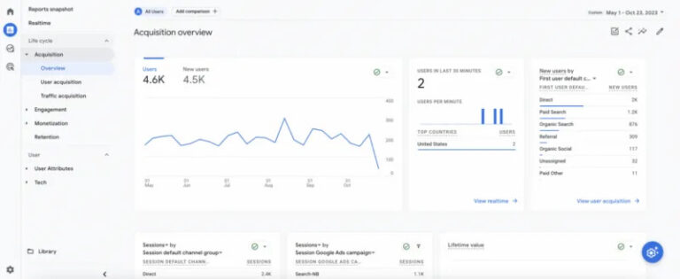 Website view of analytics graphs, charts, and data tables.